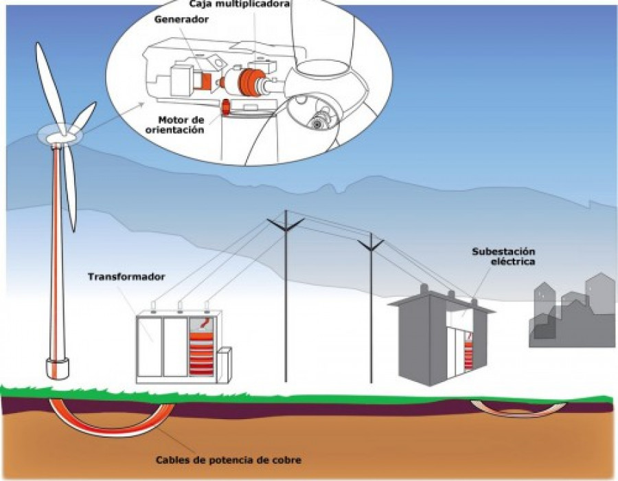 Industre cobre energia eolica 18139