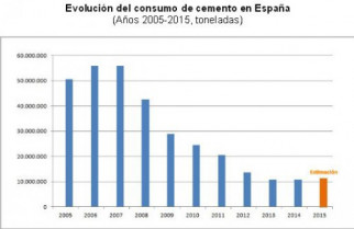 Oficemen consumo cemento 17796