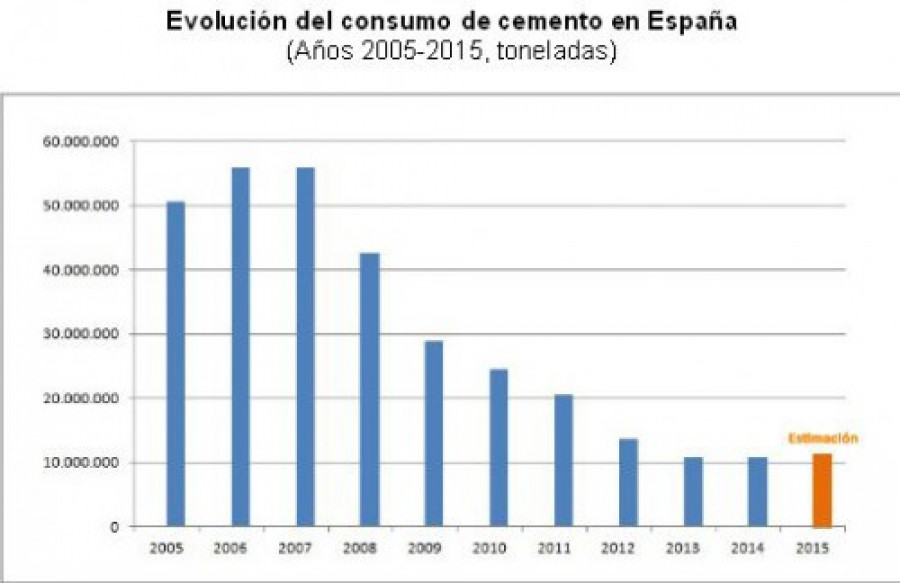Oficemen consumo cemento 17796