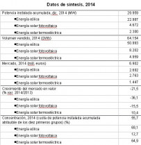 Renovables datos b 2019 14619