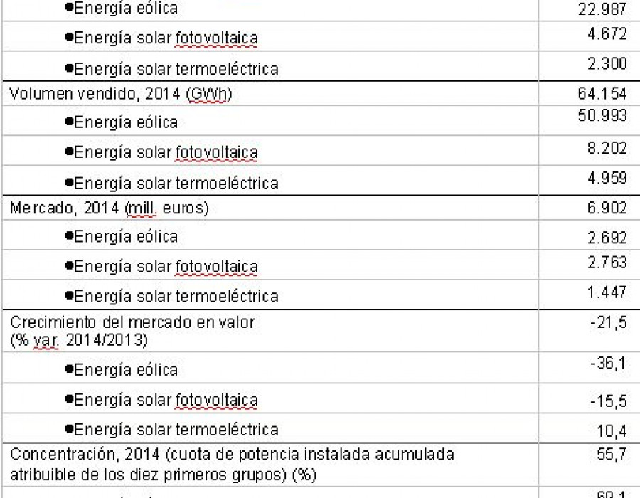 Renovables datos b 2019 14619