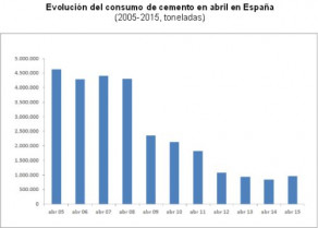 Cemento consumo b 2003 14446