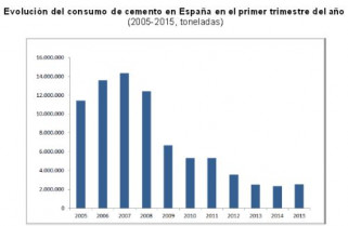 Cemento consumo primer trimestre b 1994 14361