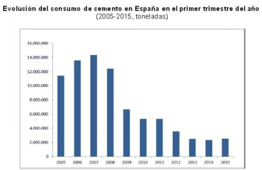 Cemento consumo primer trimestre b 1994 14361