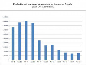 Cemento febrero b 1985 14281