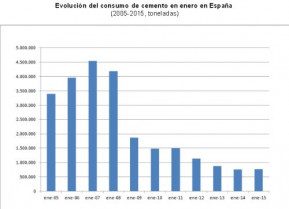 Consumo cemento enero b 1978 14201