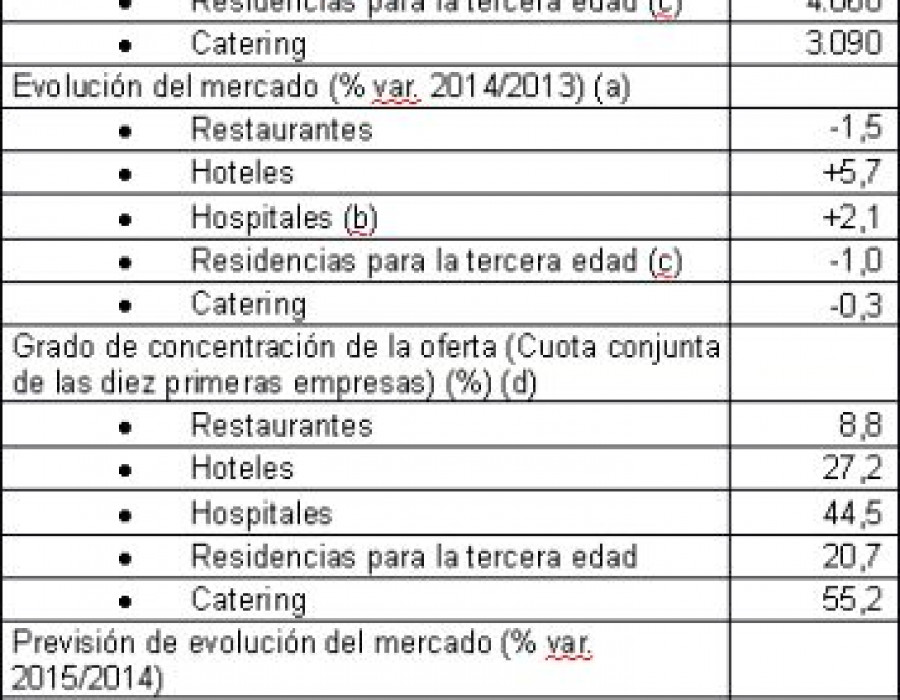 Dbk hosteleria colectividades b 1973 14156