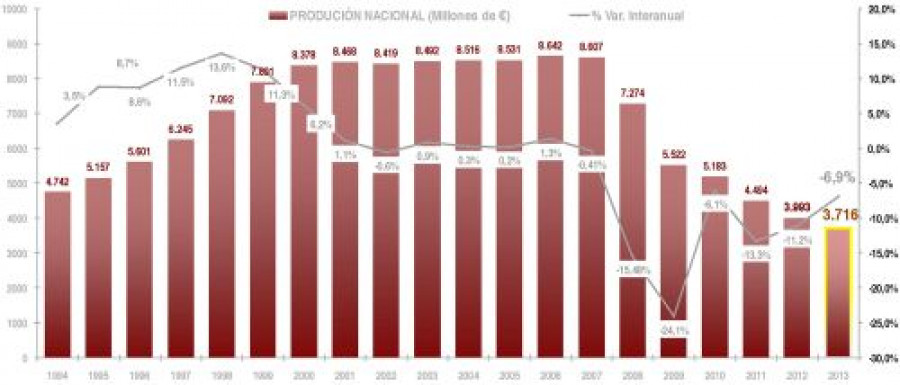 Industria madera b 1928 13752
