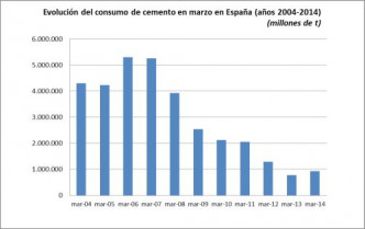 Cemento grafica b 1907 13585