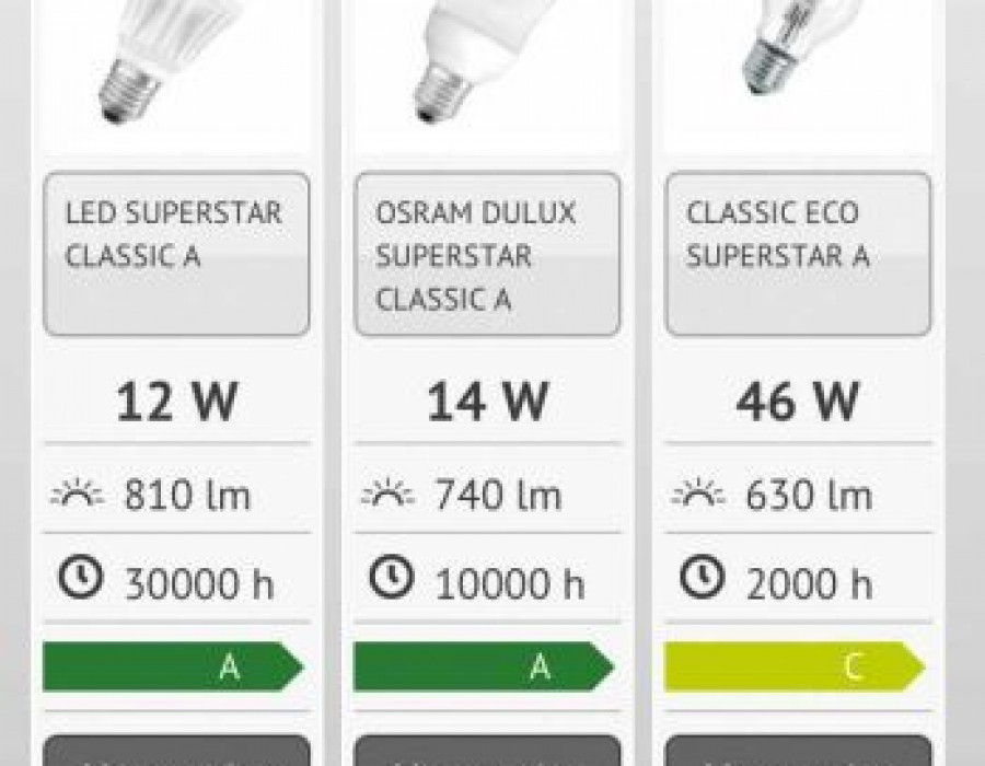 Osramlightfinder 1834 13023
