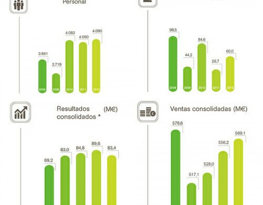 Orona resultados2012b 12815