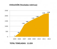 Ambilamp reciclaje2012b 12756