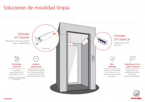 Schindler consejos