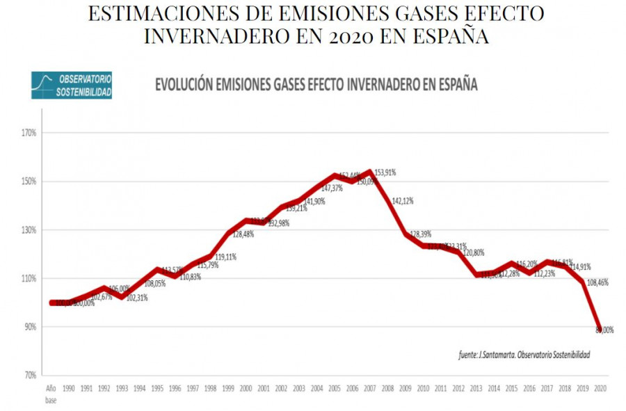 OS evolucion