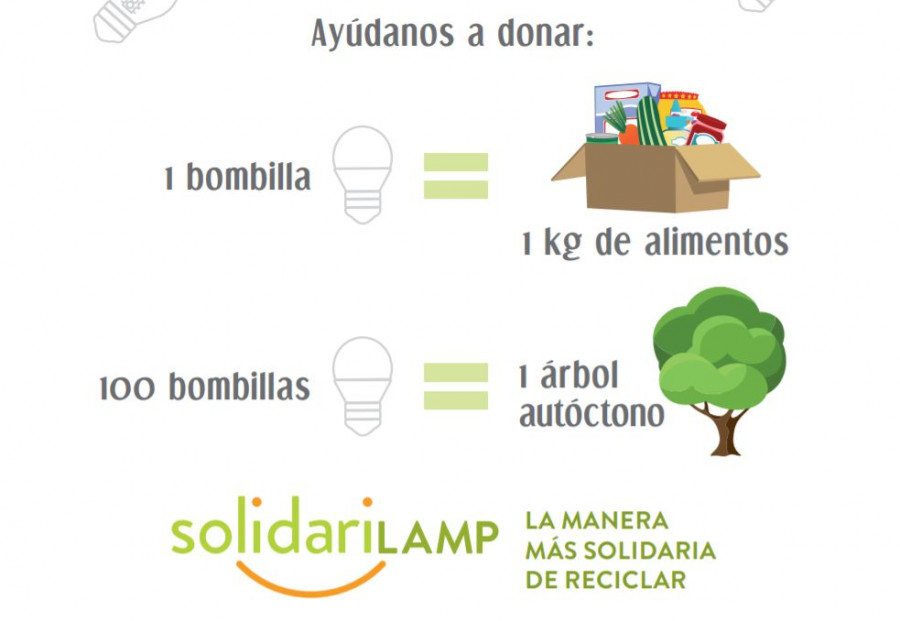 Solidarilamp ambilamp