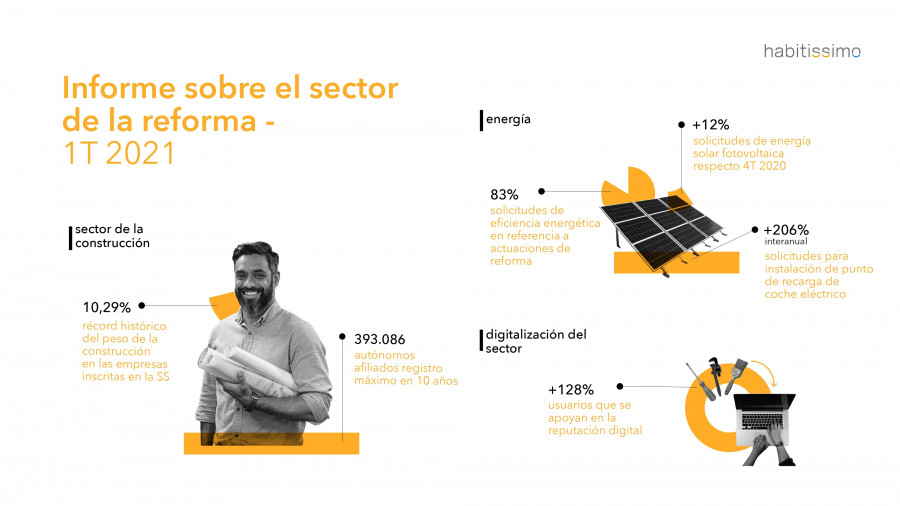 Habitissimo Infografia1T2021