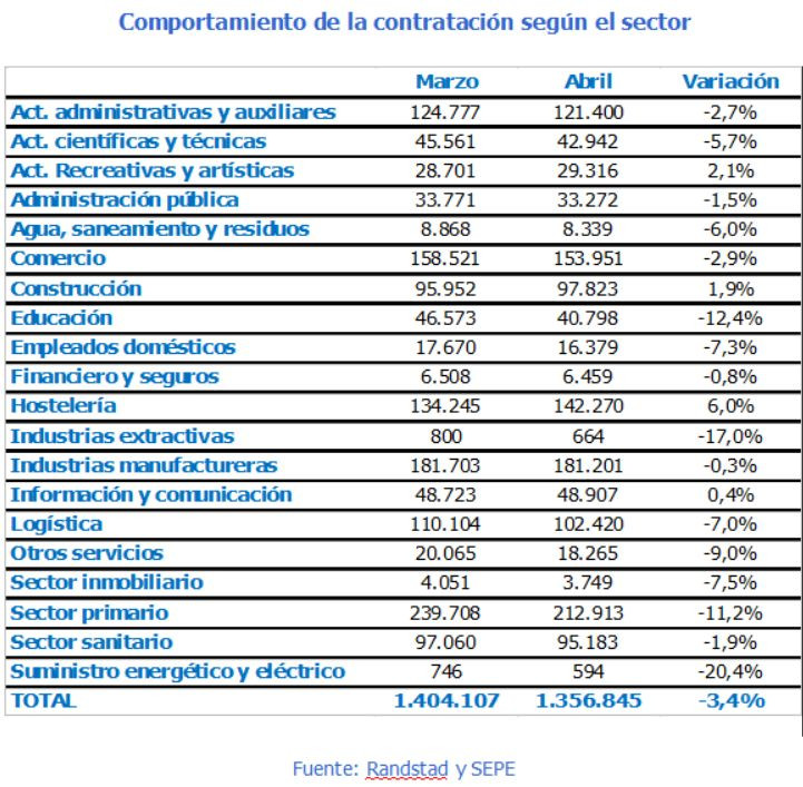 Randstad 2