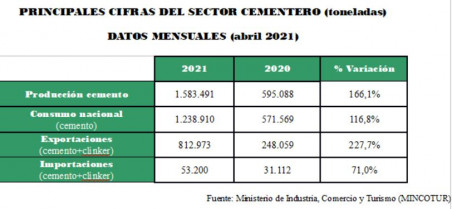 Oficemen abril