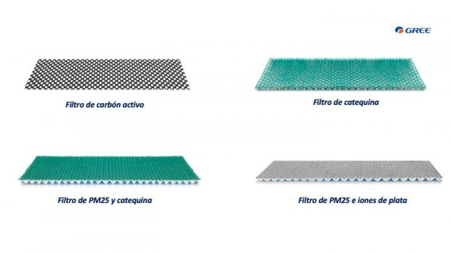 Gree filtros