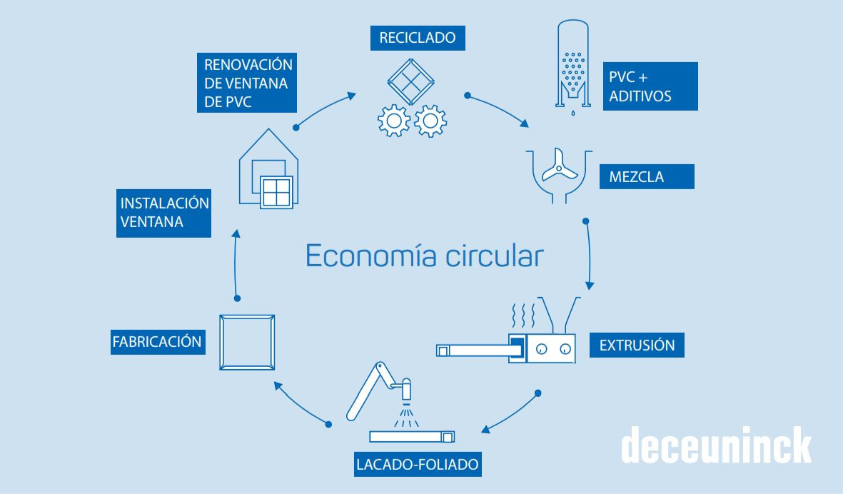 Deceuninck ecircular