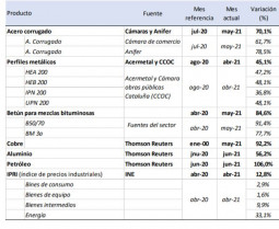 Seopan precios
