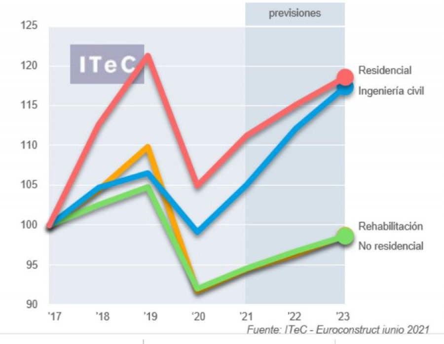 Euroconstruct 1