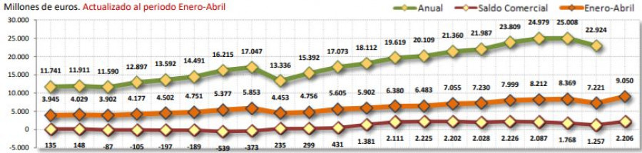 Cepco exportaciones