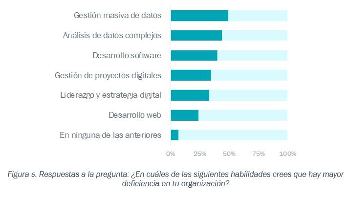 Figura6 PTEC