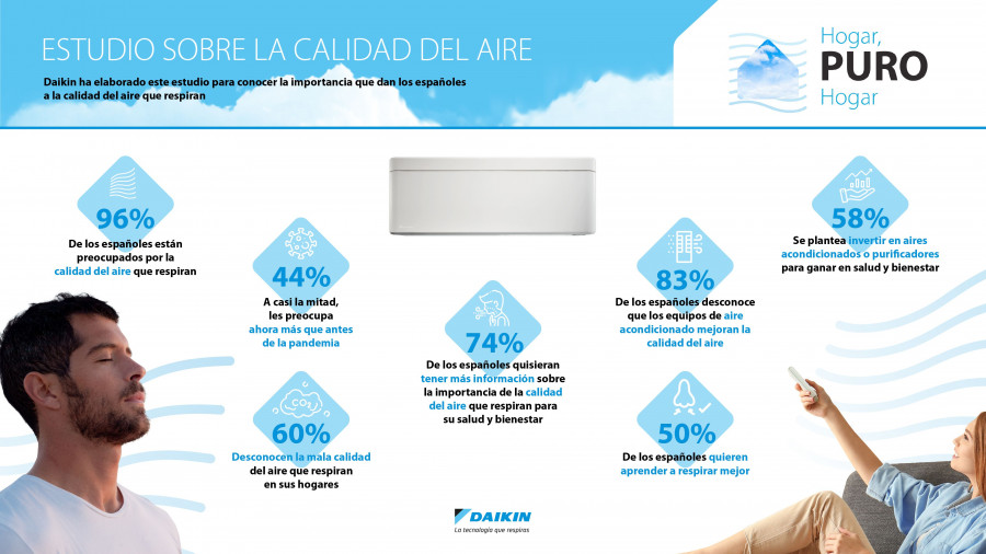 Daikin estudio