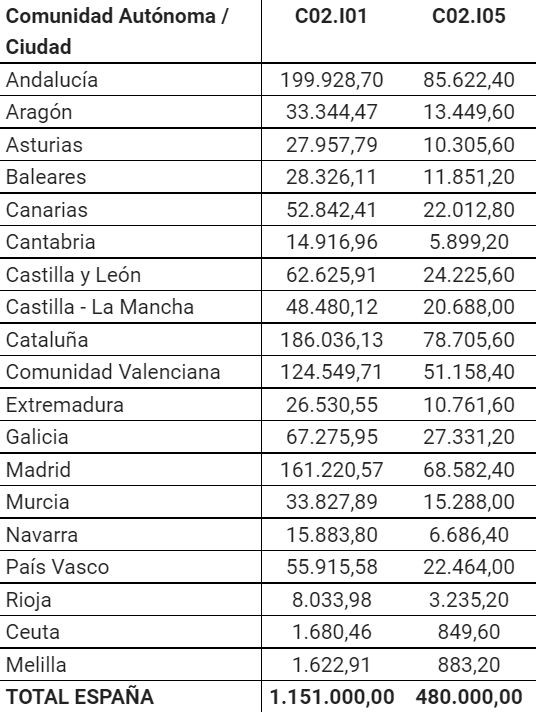 Mitma comunidades