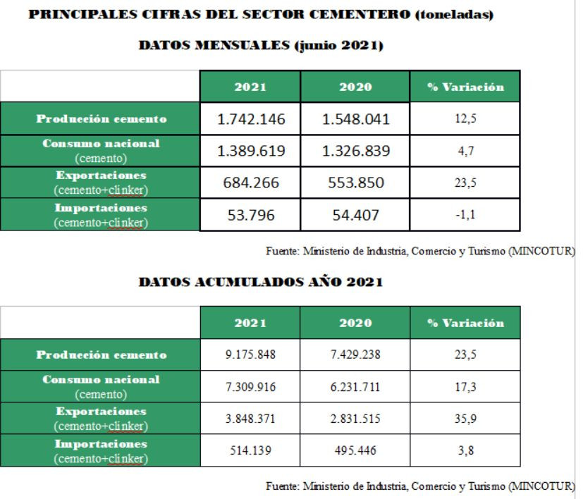 Estadistica cemento1