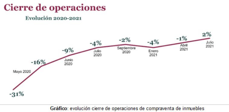 Inmobiliario 3