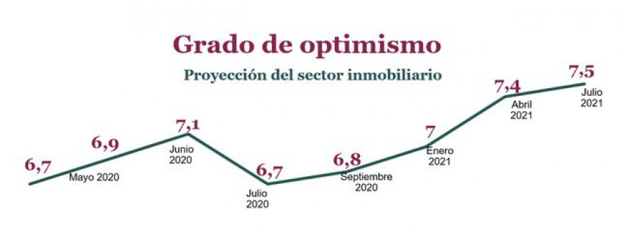 Inmobiliario 1