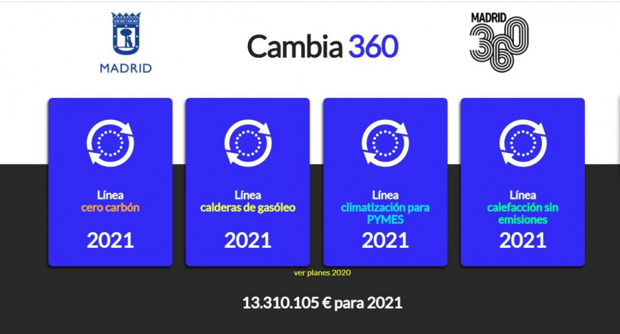 Cambia360 Madrid