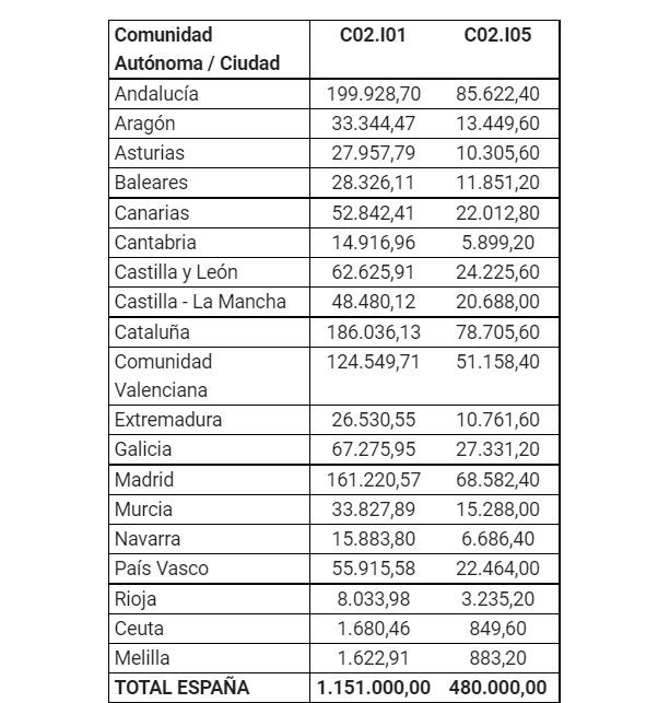 Ayudas rehabilitacion