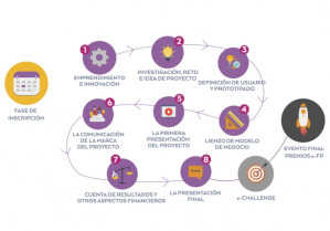 EFP programa