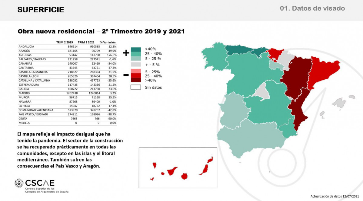 CSCAE visados4