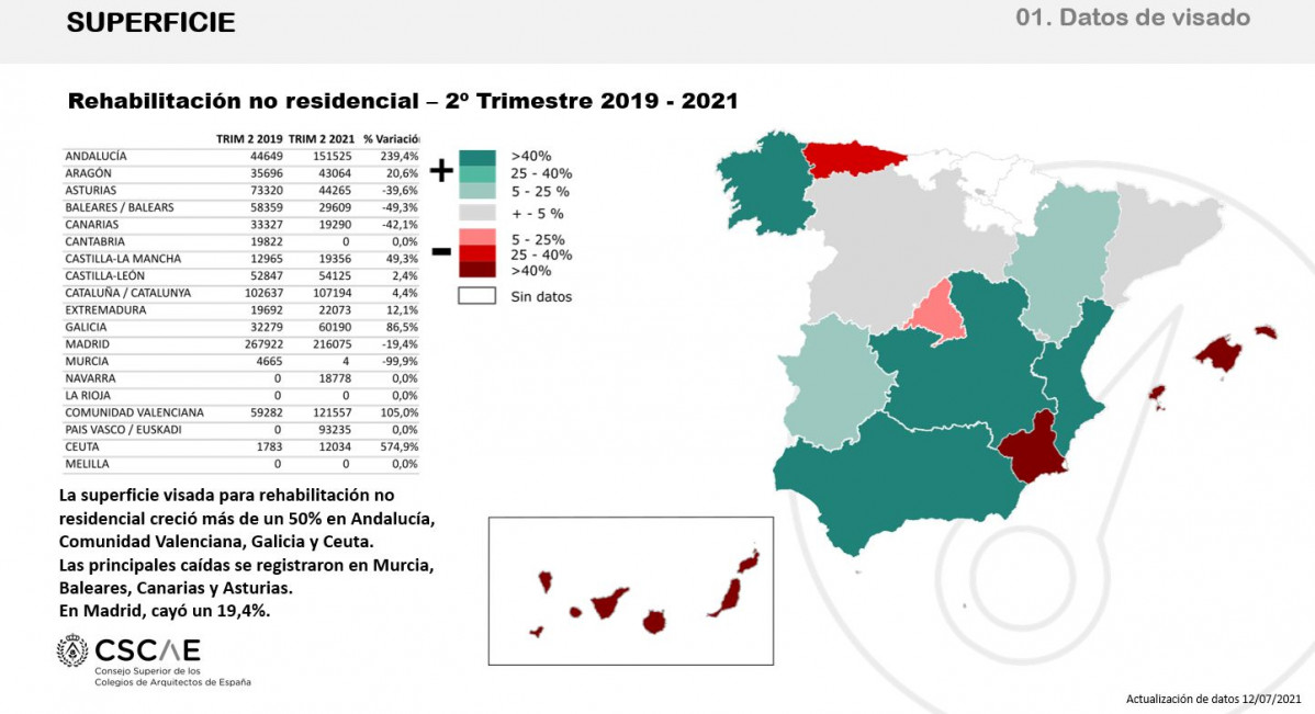 CSCAE visados6