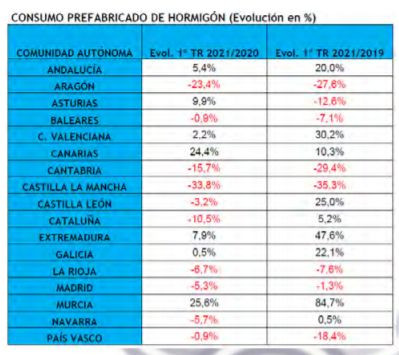 Andece prefabricados