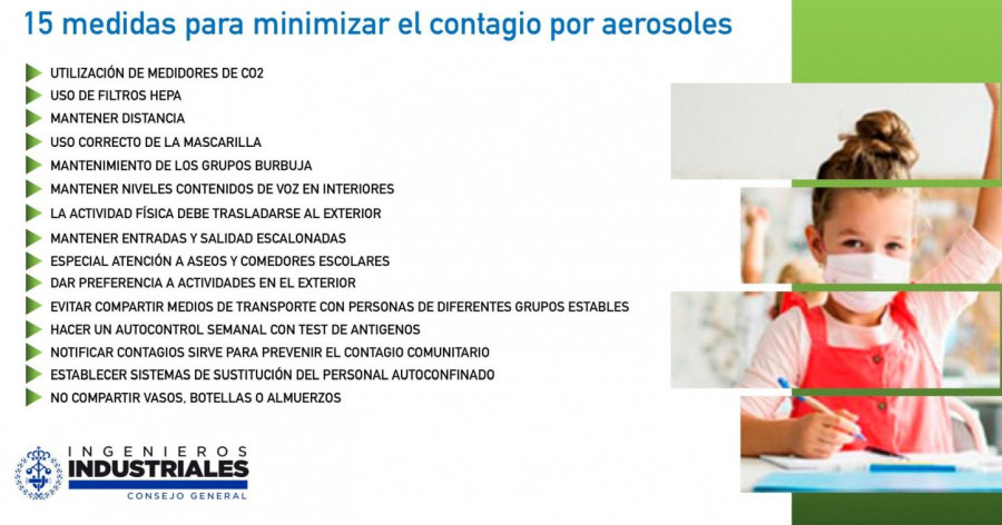 Aulas medidas