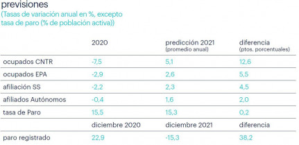 Previsiones Randstad