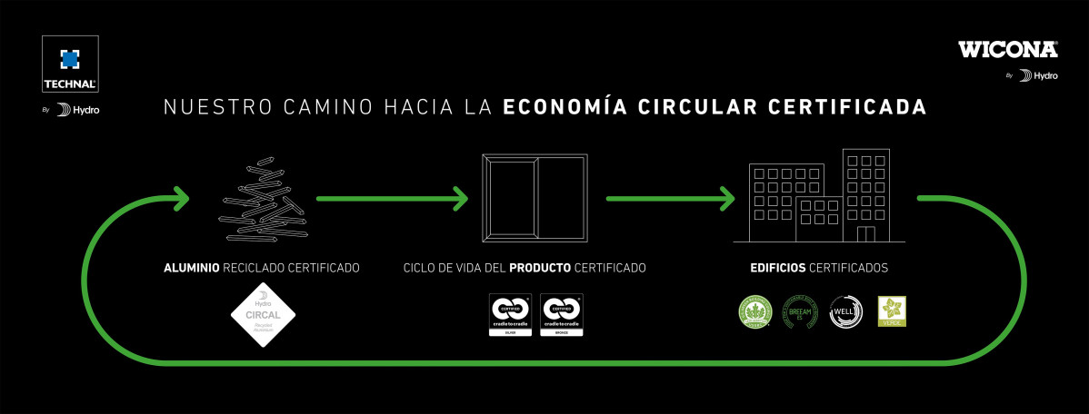 Technal rebuild2