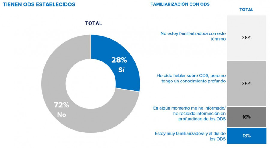 Infojobs ODS