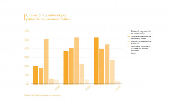 Habitissimo graficas