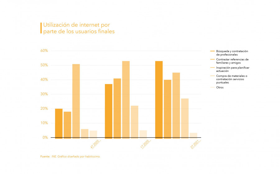 Habitissimo graficas