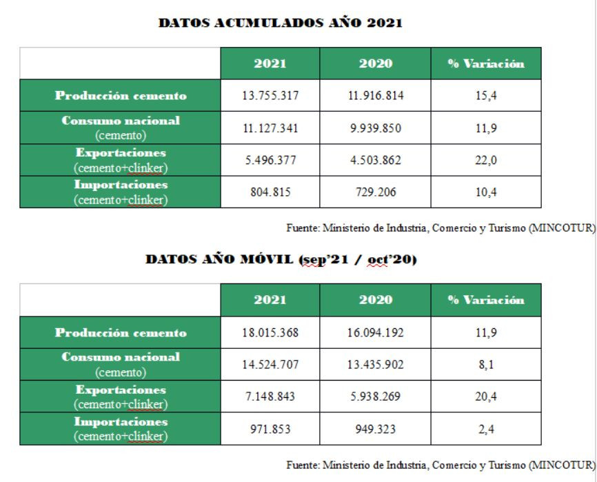 Cemento septiembre2