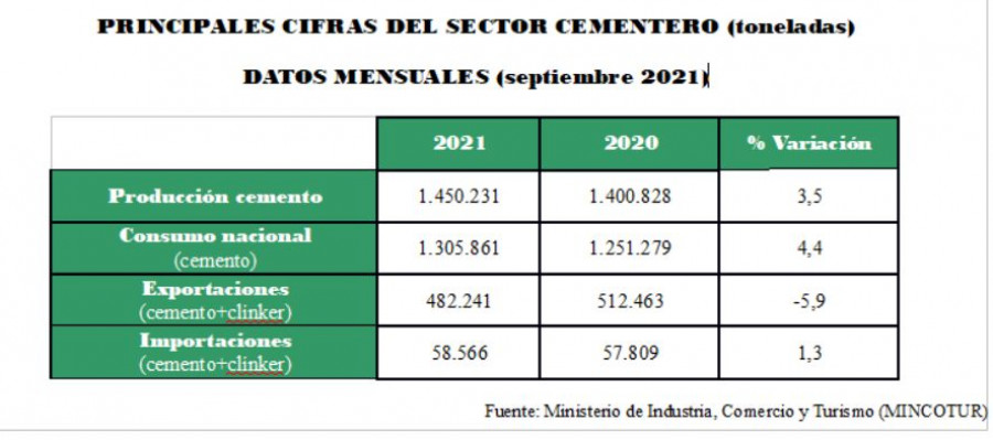 Cemento septiembre