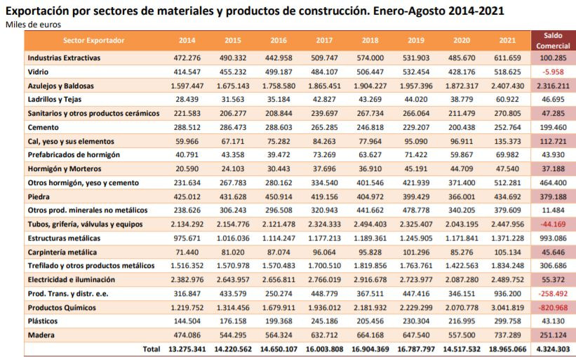 Materiales octubre Cepco2