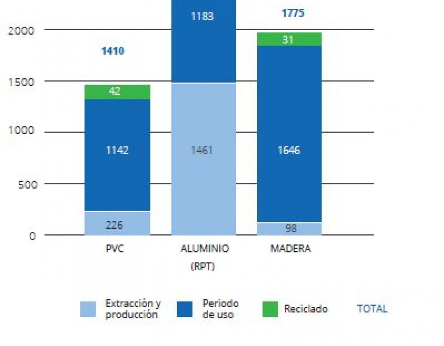 Deceuninck grafico2