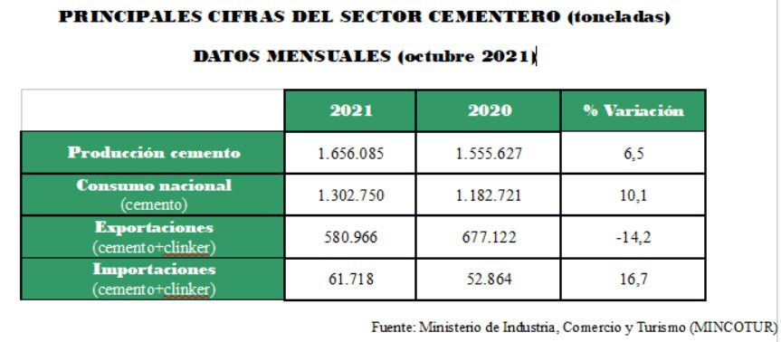 Oficemen octubre1